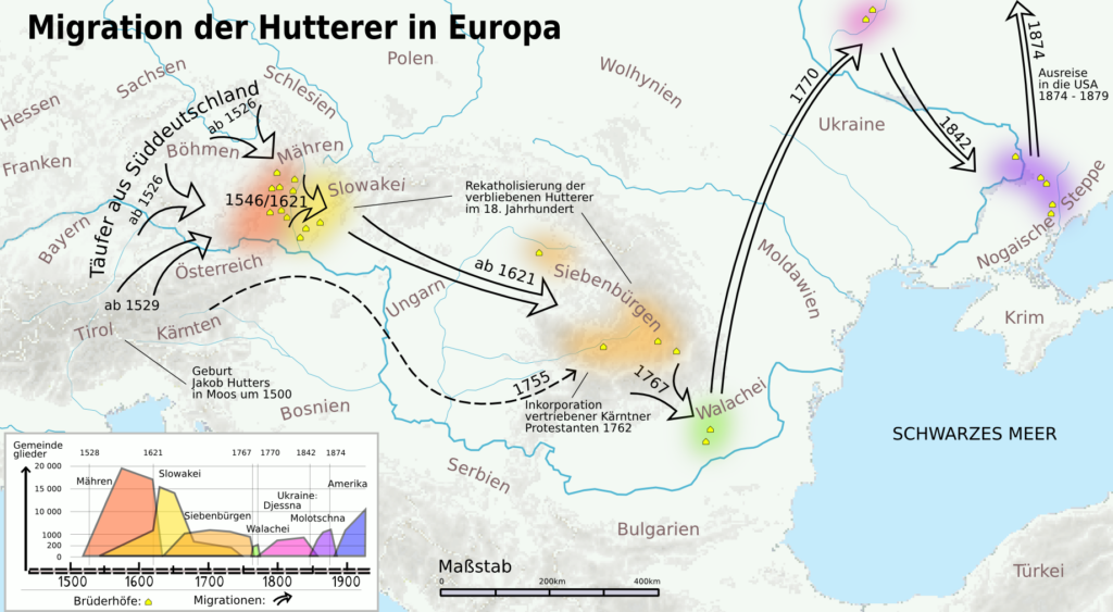 Migration der Hutterer in Europa